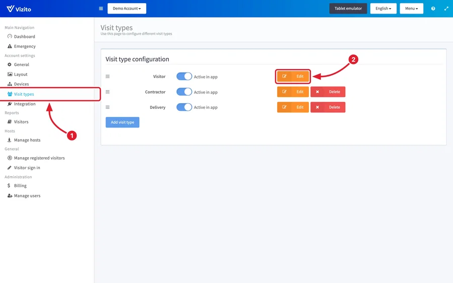 The visit type overview