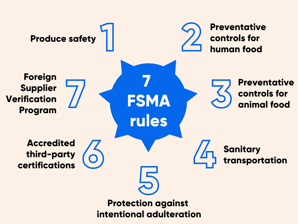 Ley de Modernización de la Seguridad Alimentaria Normas de la FSMA