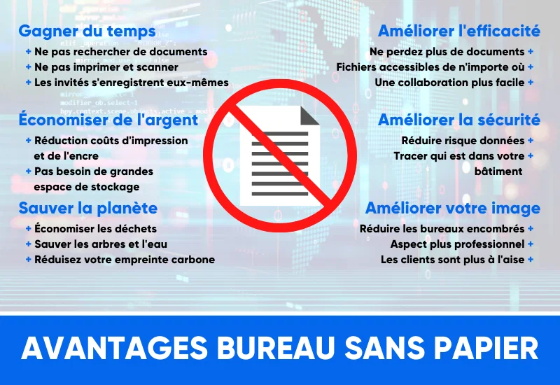 Avantages du bureau sans papier