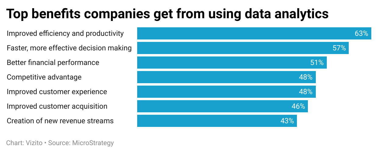 Beneficios de la empresa análisis de datos