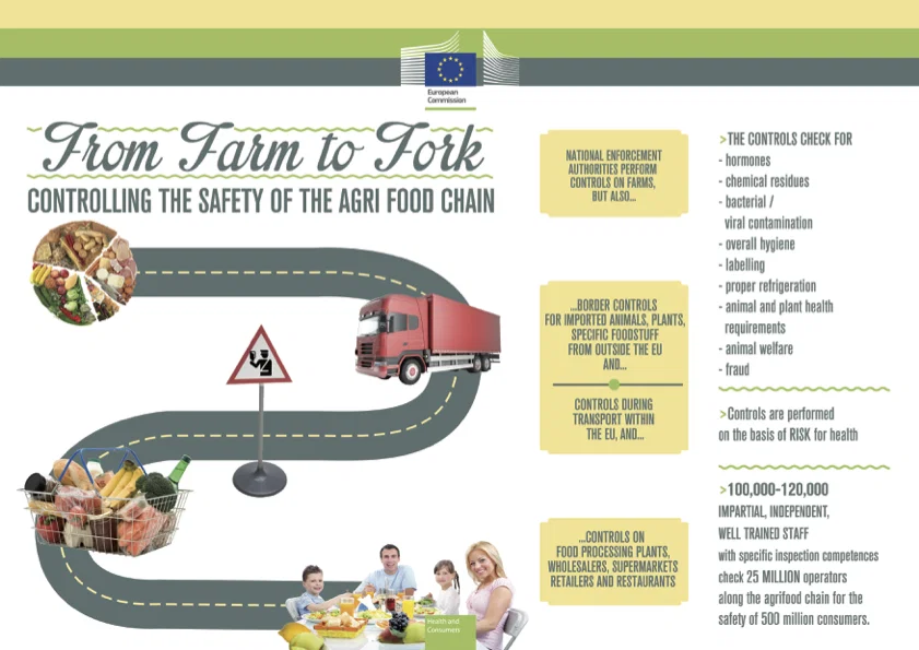 Van boerderij tot vork