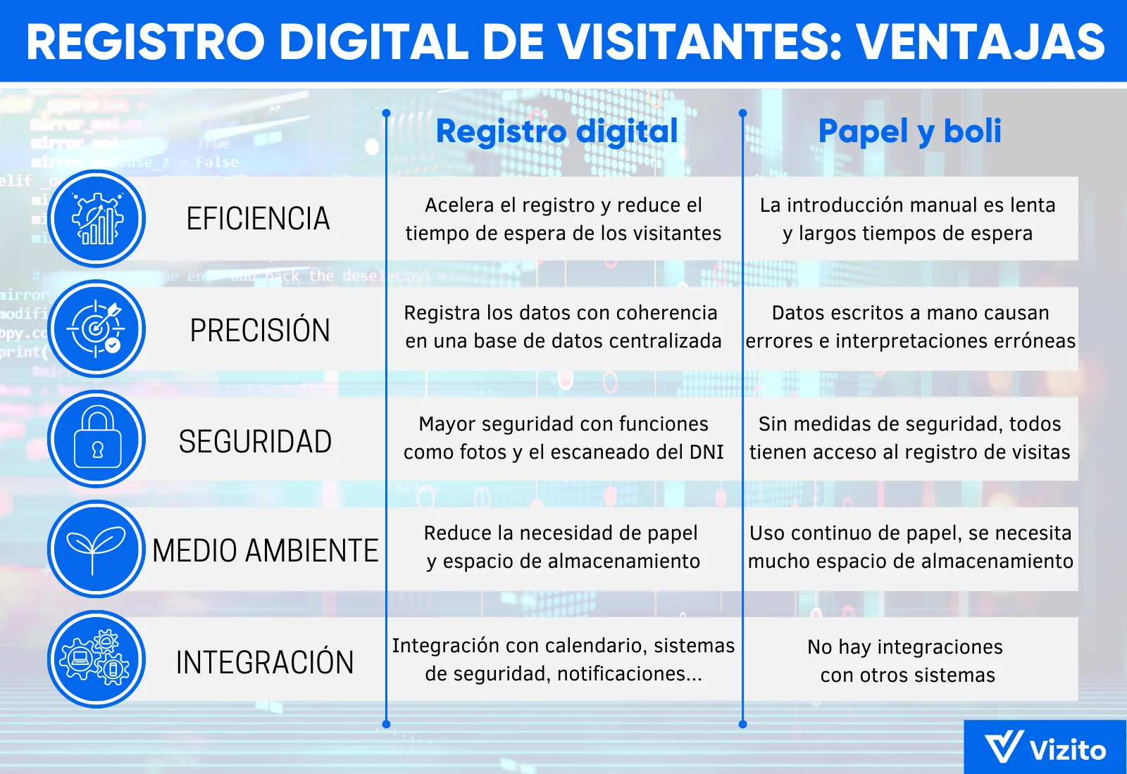 infografía ventajas del registro digital de visitantes