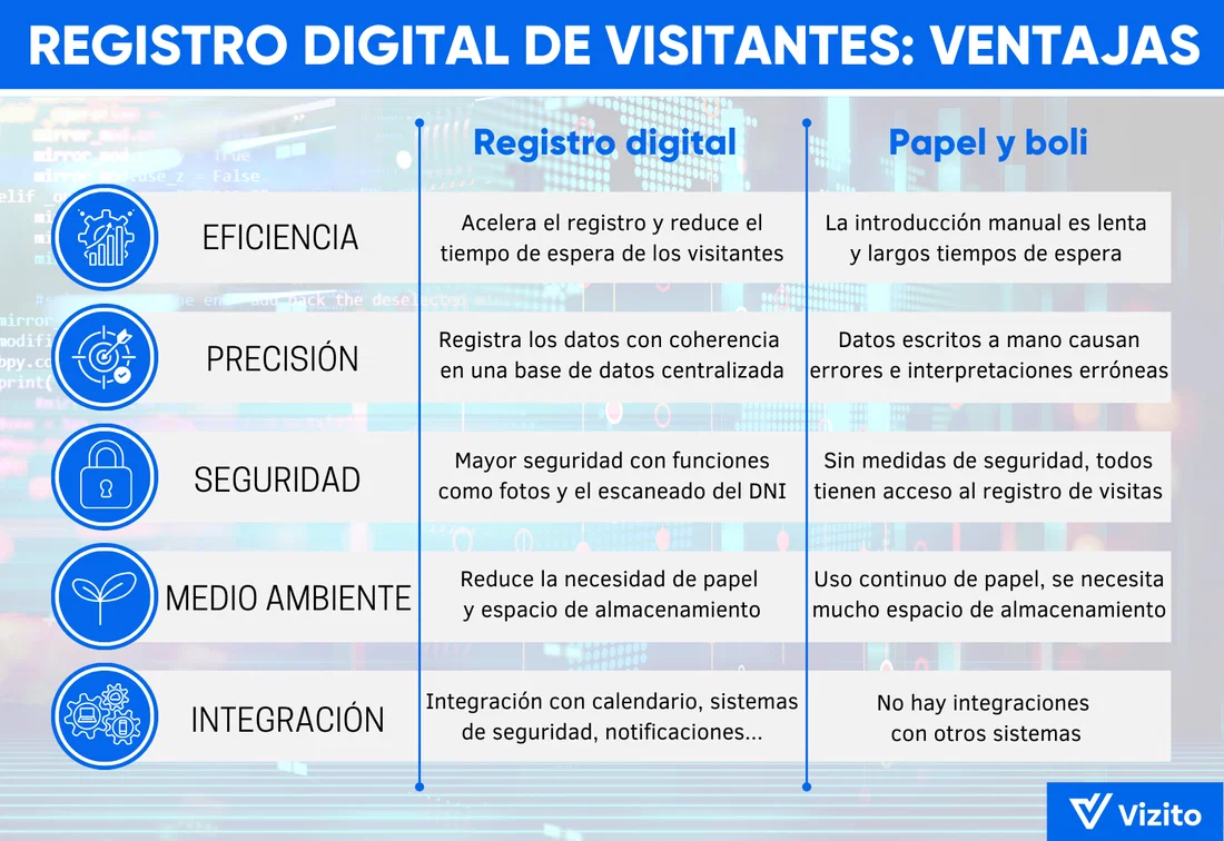 infografia ventajas del registro digital de visitantes
