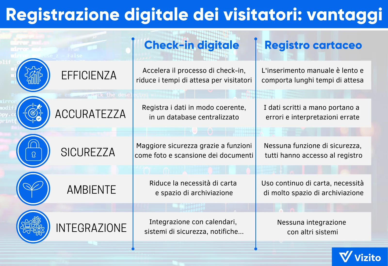 infografica vantaggi del check in digitale per i visitatori