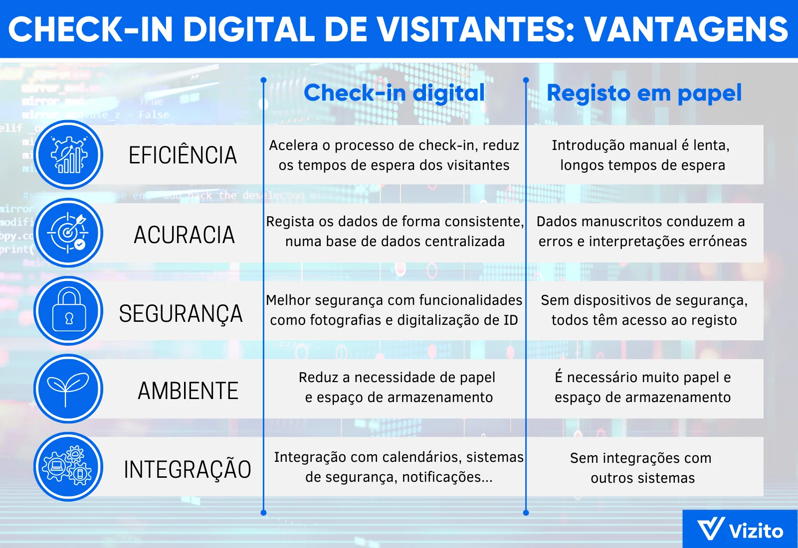 infográfico benefícios do check-in digital dos visitantes