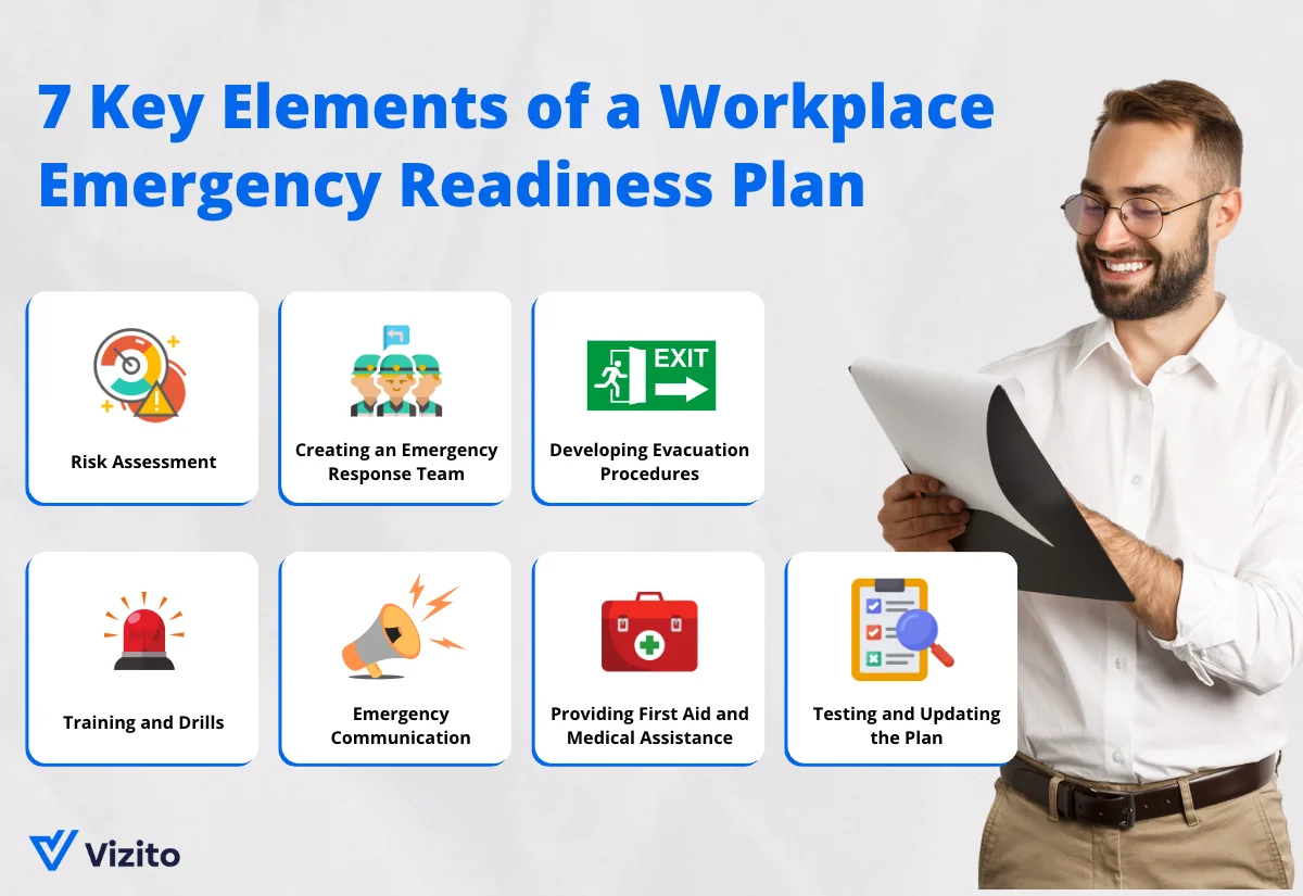 infografía plan de emergencia en el lugar de trabajo