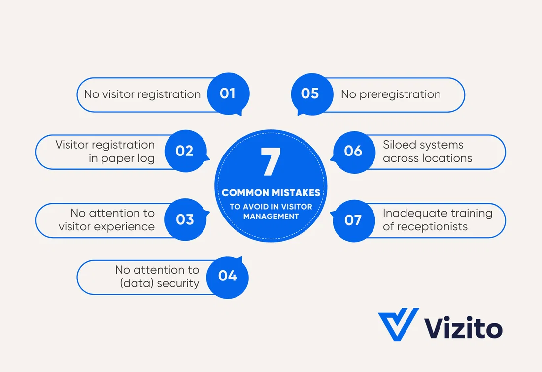 Infographic showing 7 common mistakes in visitor management.