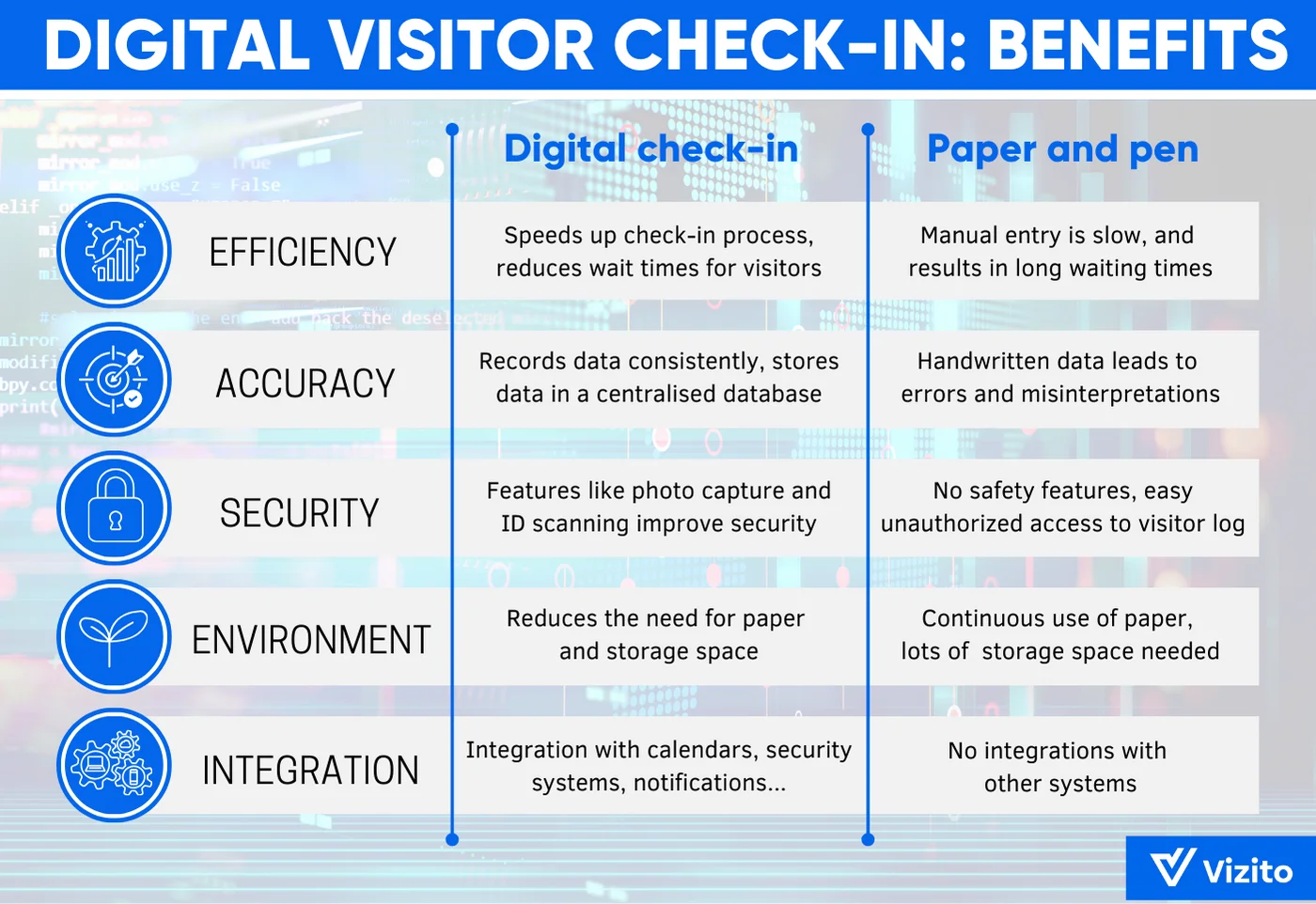 infographic benefits digital visitor check in