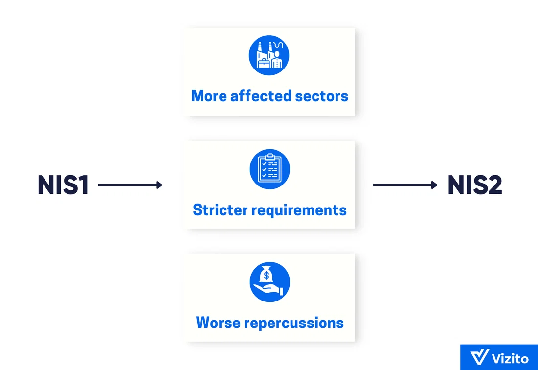 NIS1 versus NIS2 what's new