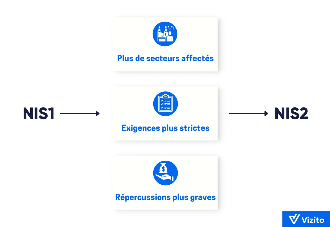 NIS1 versus NIS2 what's new
