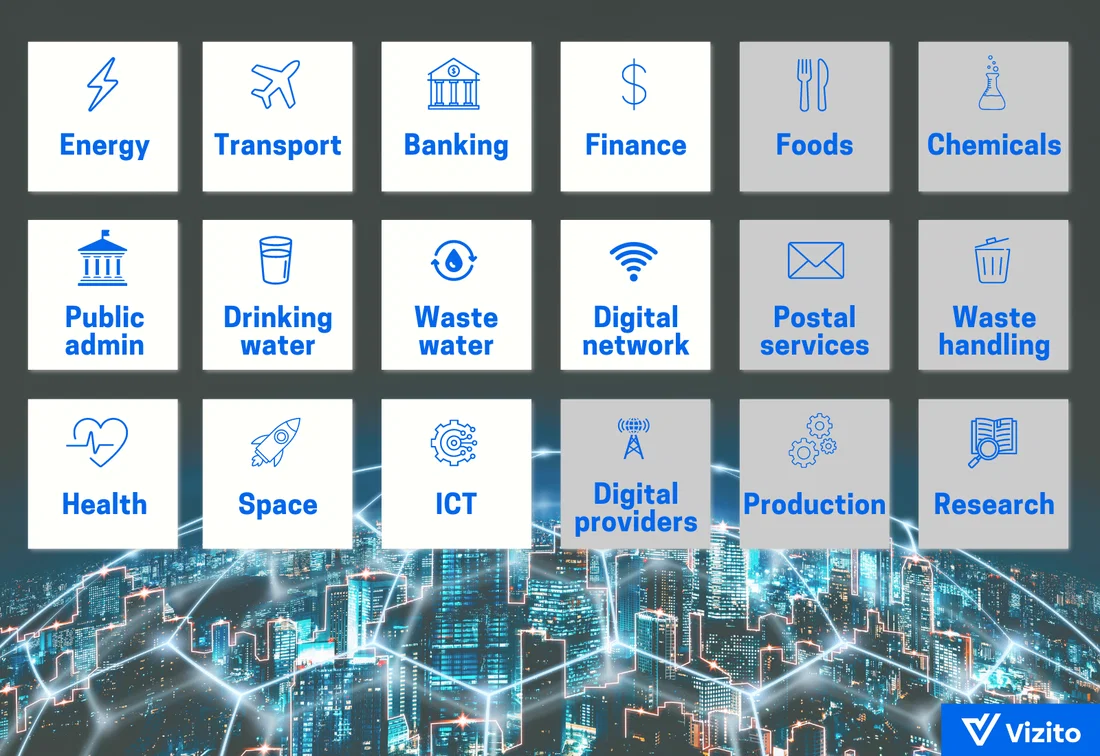 NIS2 overview sectors