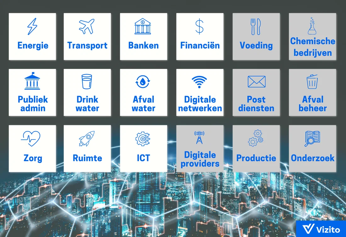 NIS2 overzicht sectoren