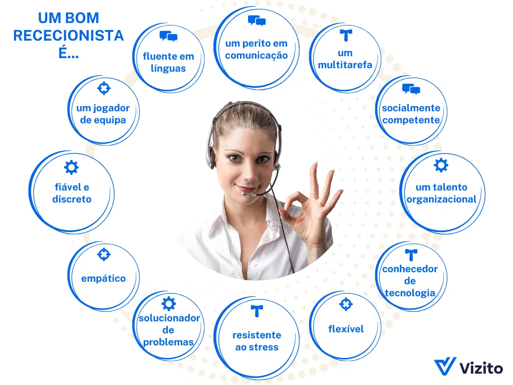 Competencias de rececionista