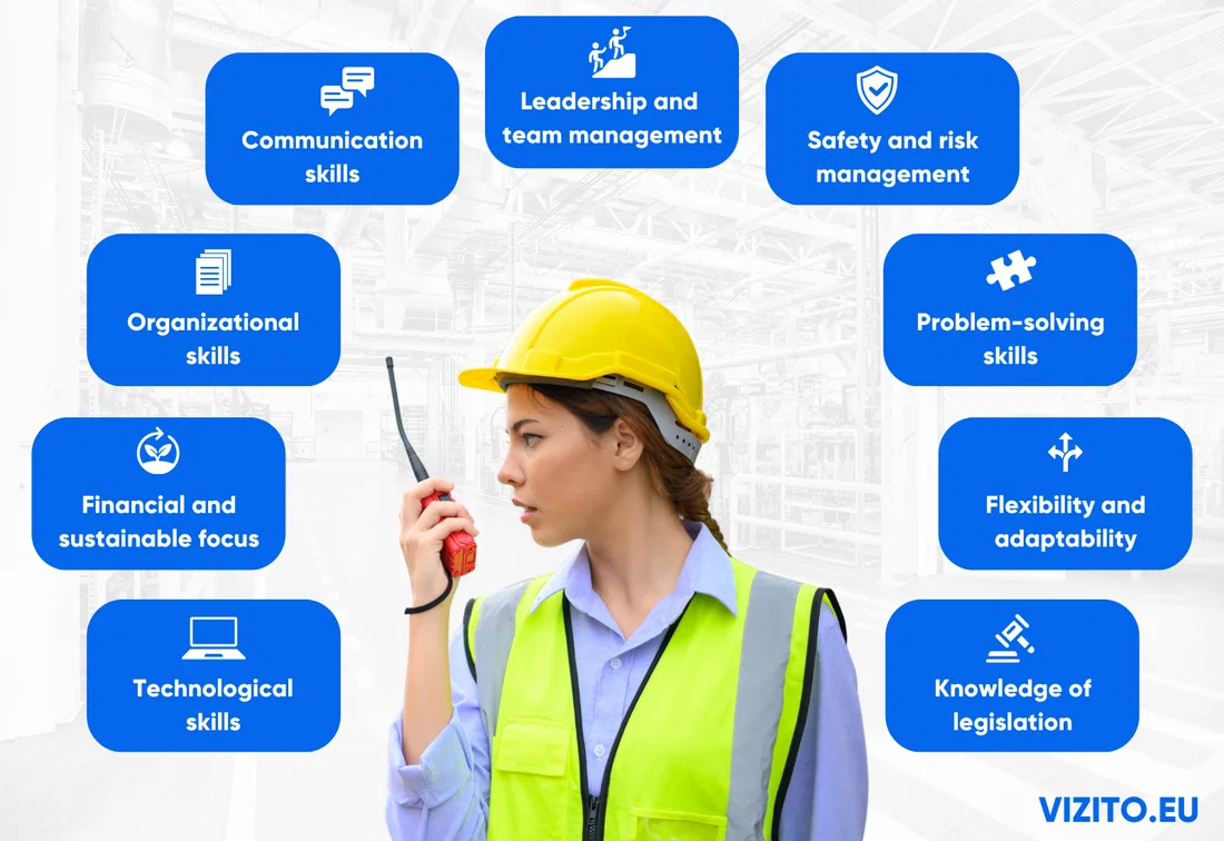 facility manager skills