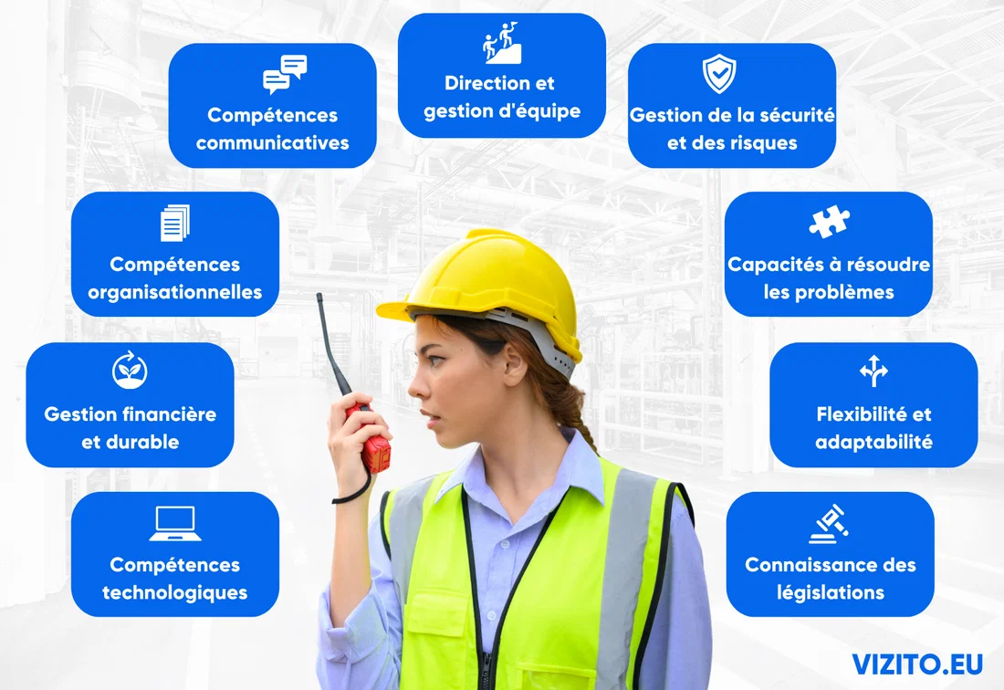 facility manager skills