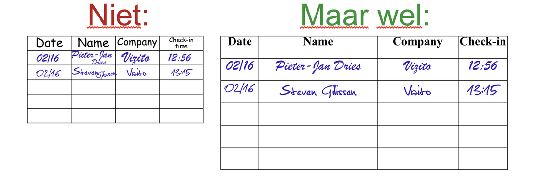 Bezoekerslogboek / Formulier Op Papier Wat Wel En Niet Te Doen