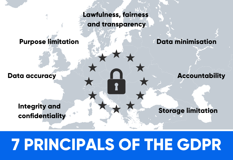 Principios do GDPR