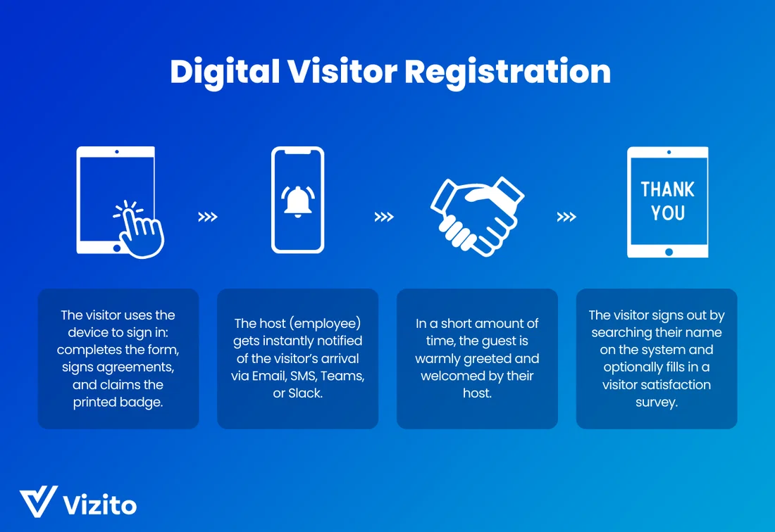 registro simplificado