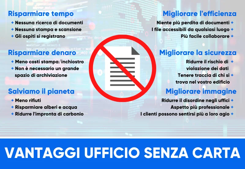 Vantaggi dell'ufficio senza carta