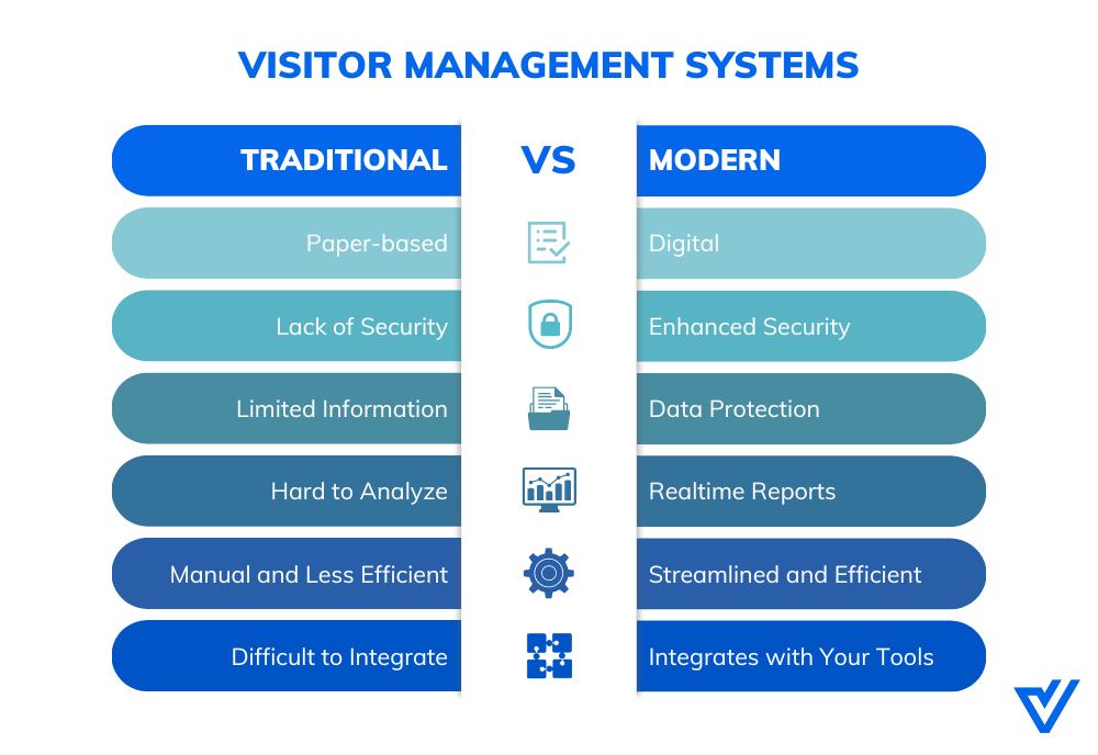 vms traditionnel moderne