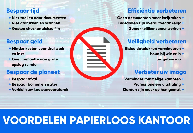 Voordelen van een papierloos kantoor