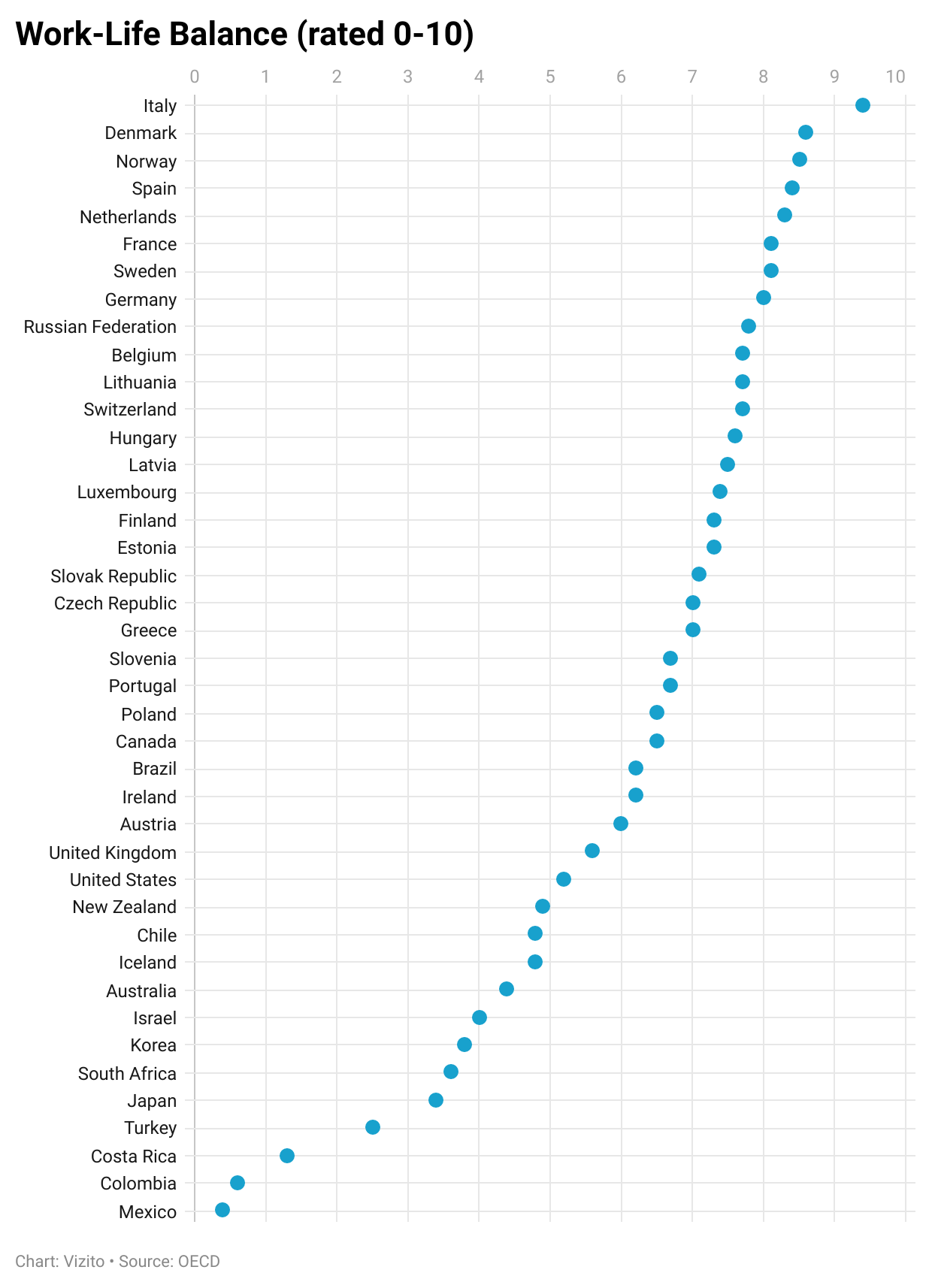 Equilibrio de la vida laboral de los empleados